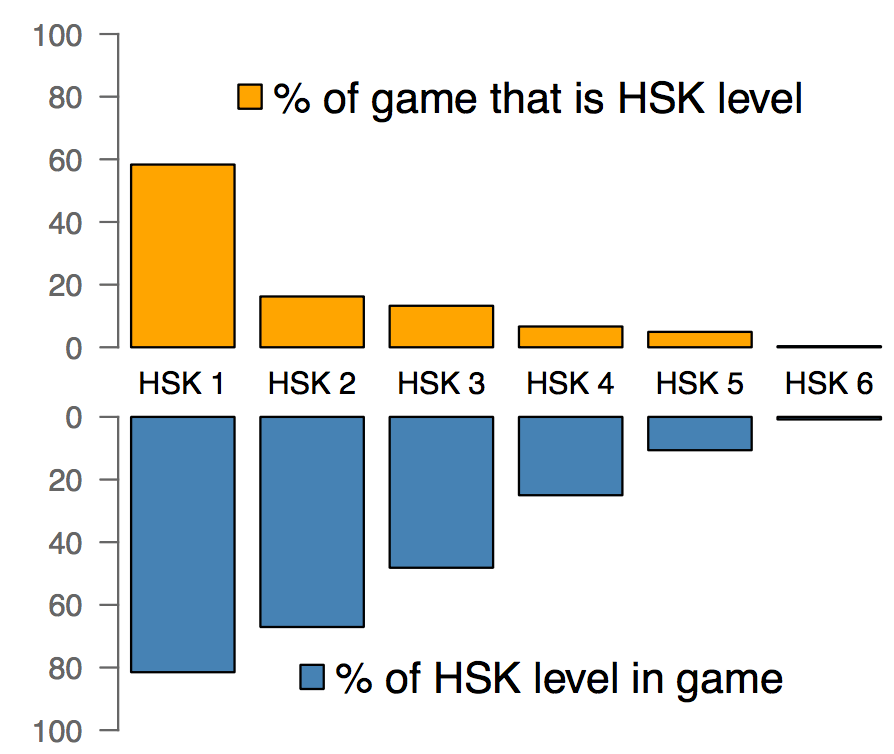 HSK plot