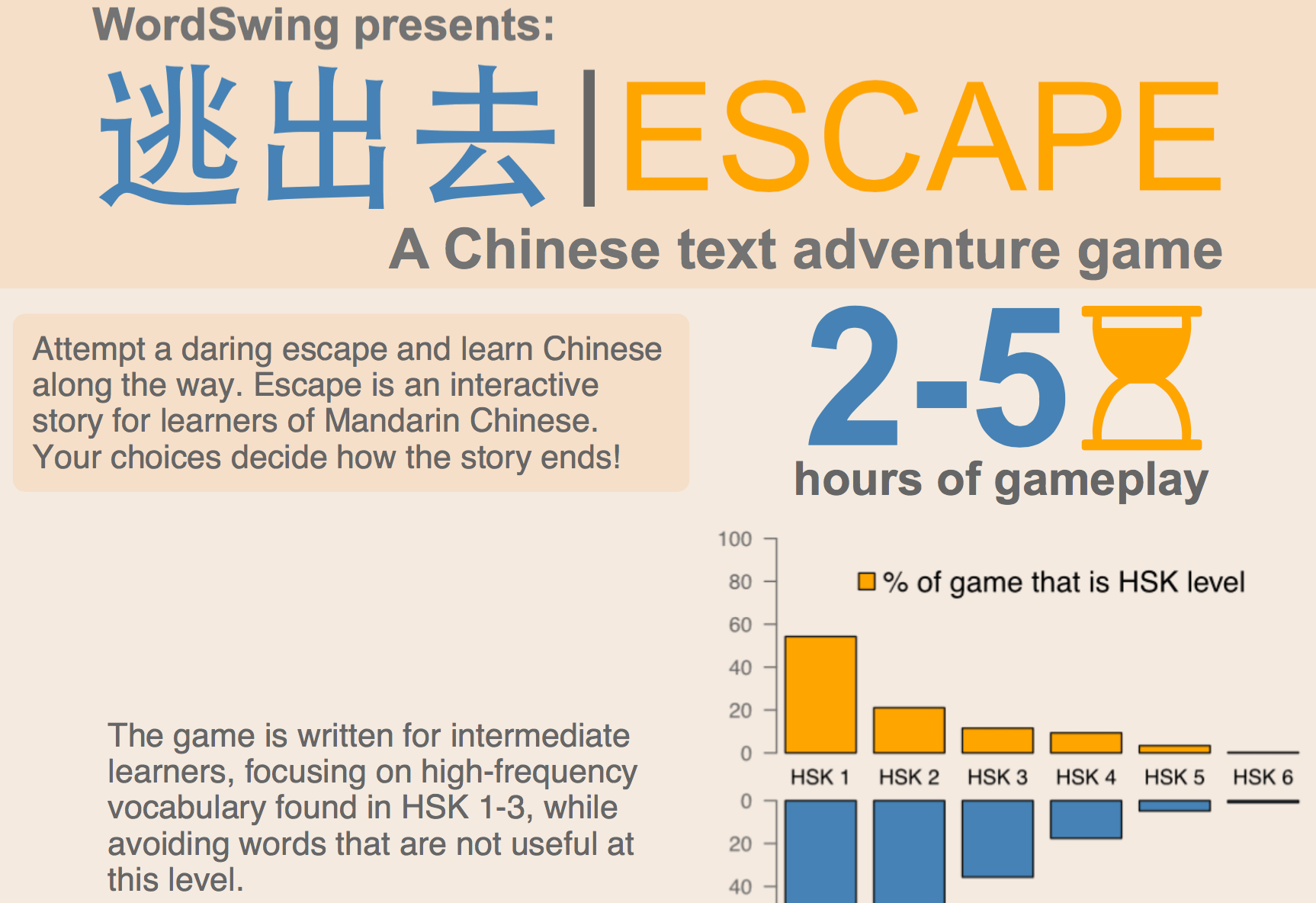 Escape infographic